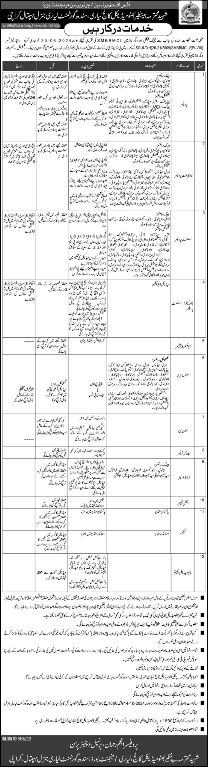 Shaheed Mohtarma Benazir Bhutto Medical College Lyari Jobs 2024