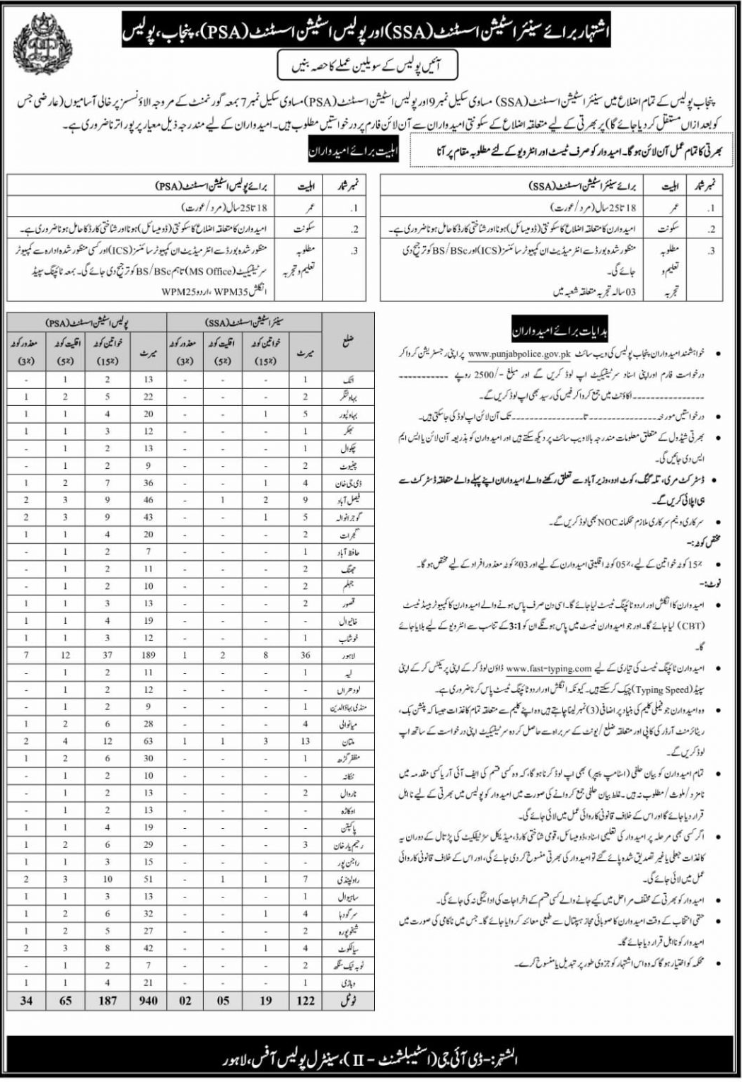 Punjab Police Jobs 2024