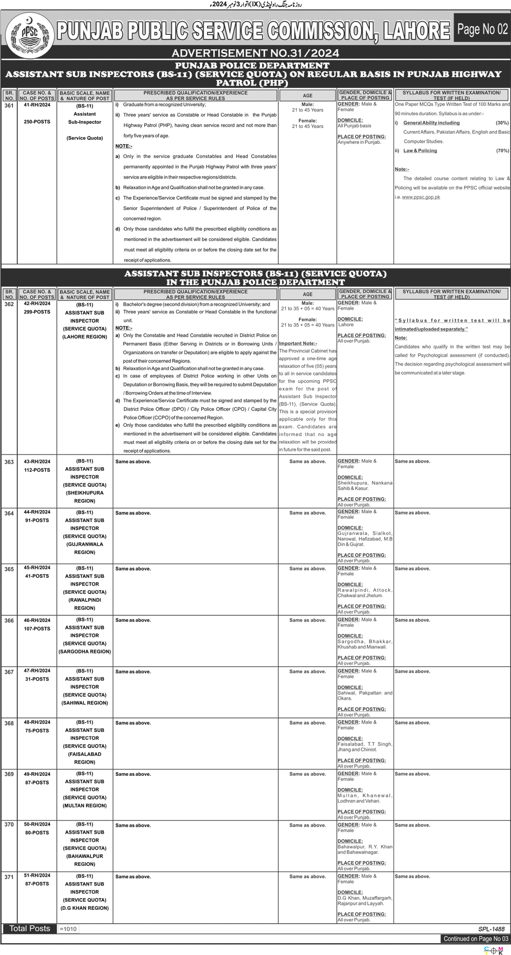 PPSC Jobs