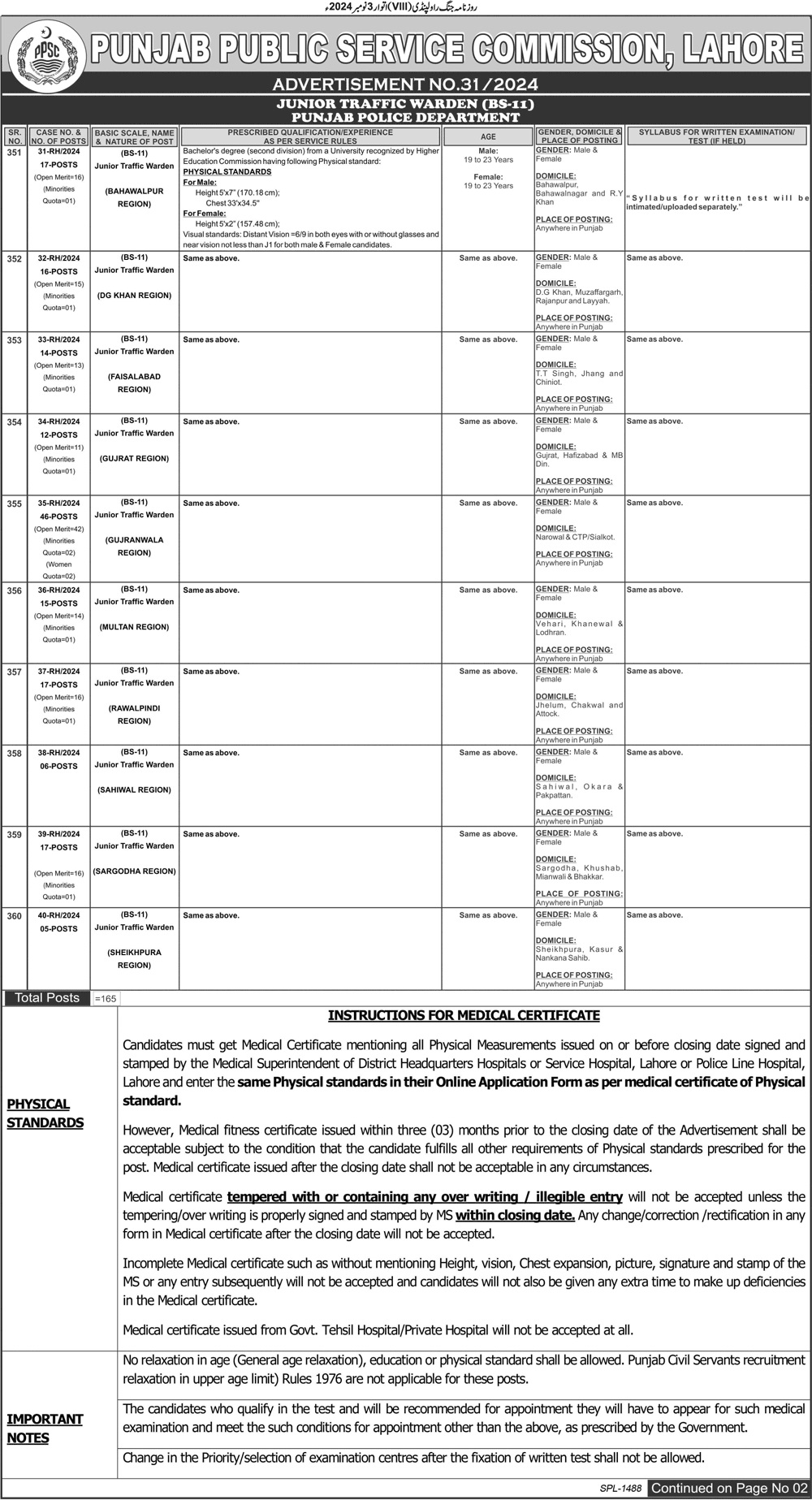 PPSC Jobs 2024