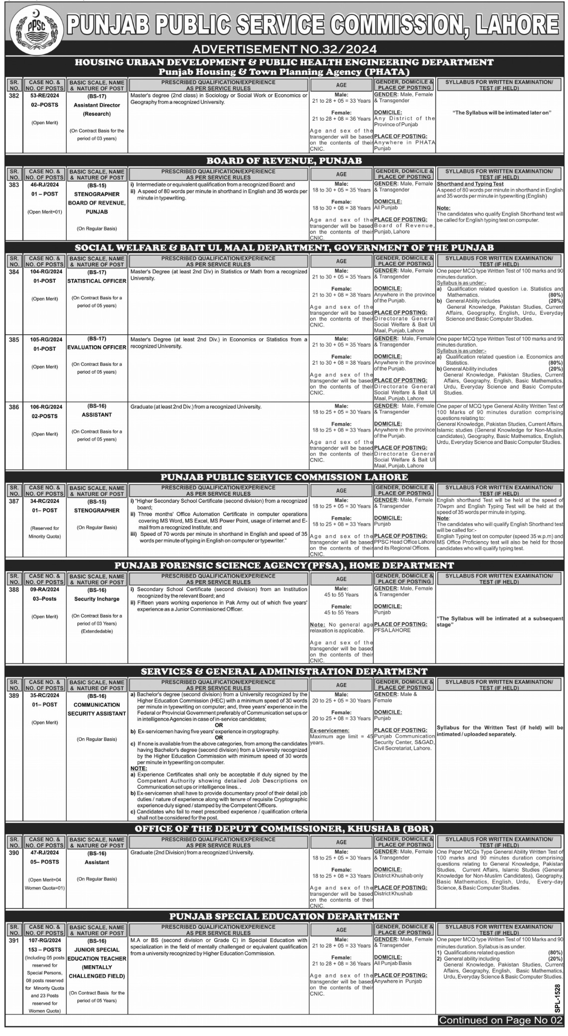 PPSC Jobs 2024