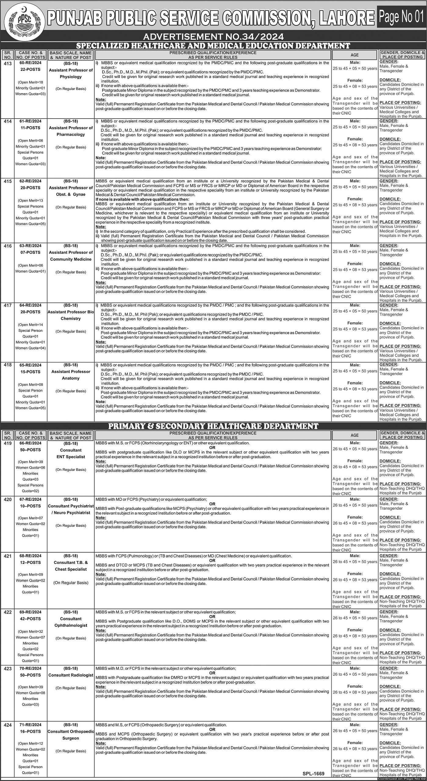 PPSC Jobs 2024