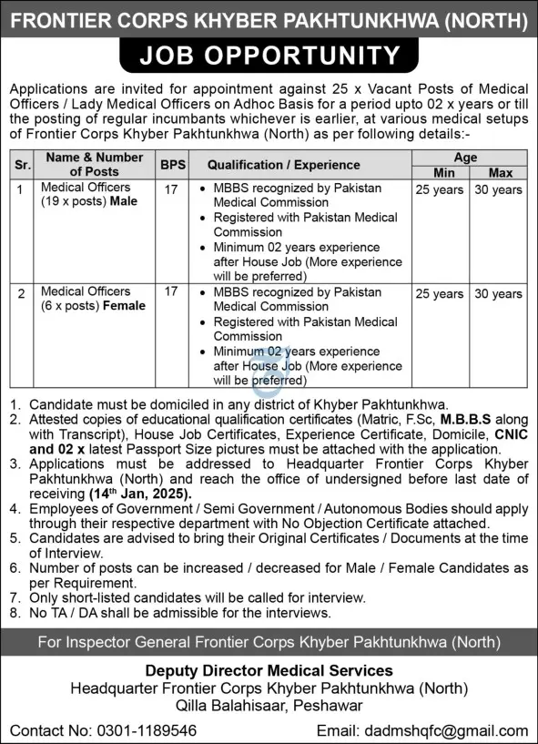 Frontier Corps FC North KPK Jobs 2025 